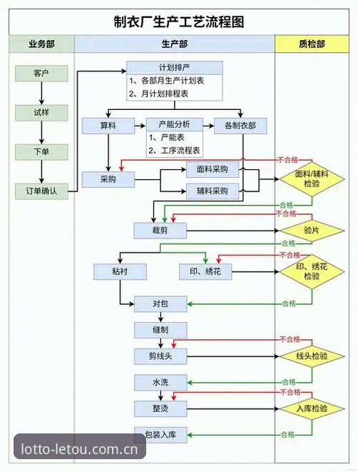 乐投注册操作教程：从入门到精通全流程指南